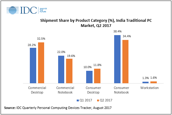 IDC Quarterly Personal Computing Devices Tracker August 2017