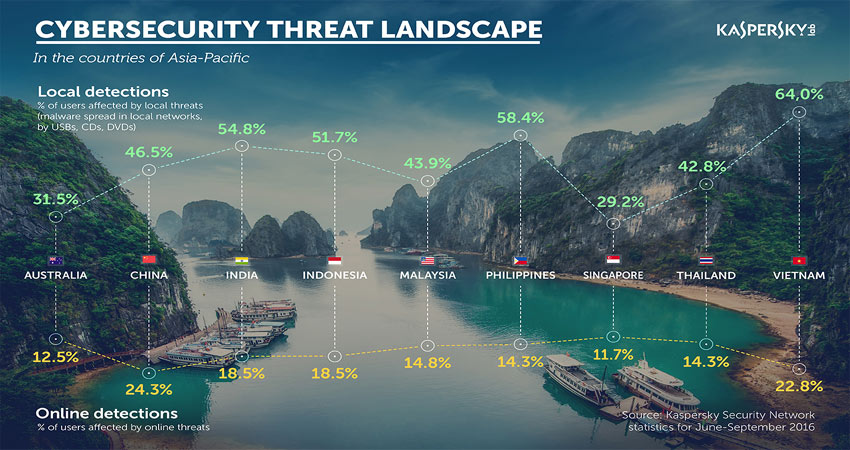 threat-landscape-klacsw-2016