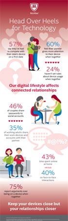 intel-relationship-study