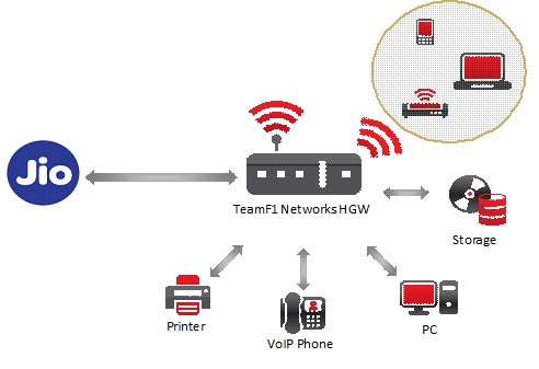 jio-fixed-line-digital-serv