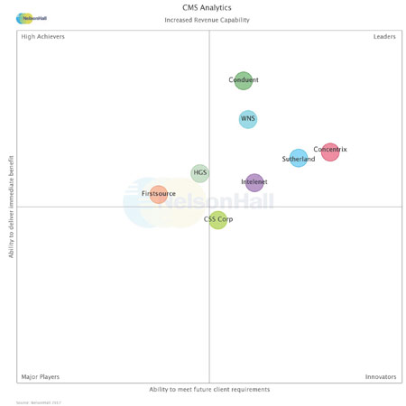 nelsonhall-intelenet-global