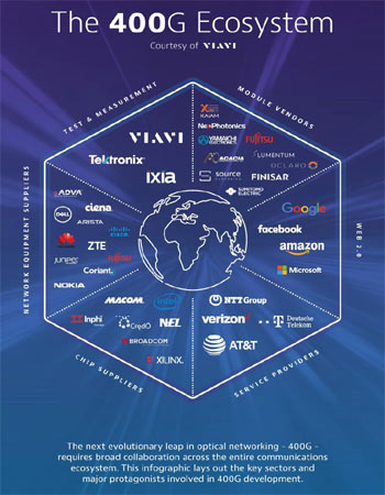 the-400g-ecosystem