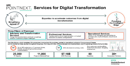 hpe-pointnext