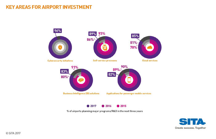 it-airport-investment-17