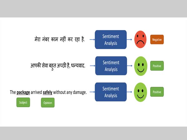 Microsoft-Hindi-Text-Analys