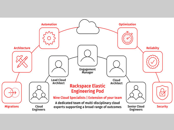 Rackspace_Elastic_Engineeri