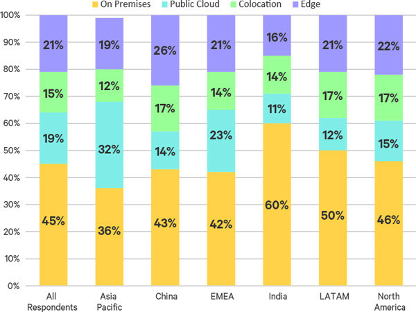 Edge-Survey-Report