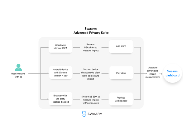 Swaarm-APS-Diagram