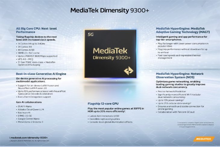 MediaTek-Dimensity-9300
