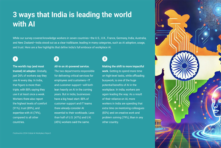 79% of Indian companies plan to increase AI spending in 2025